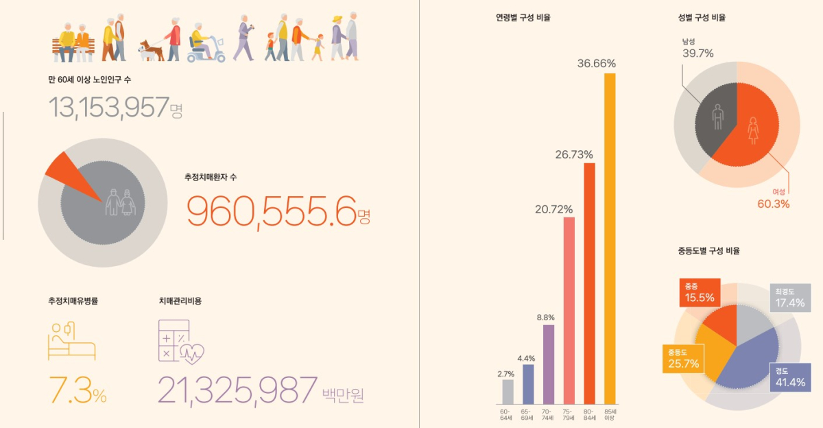 2022_치매노인현황.jpg